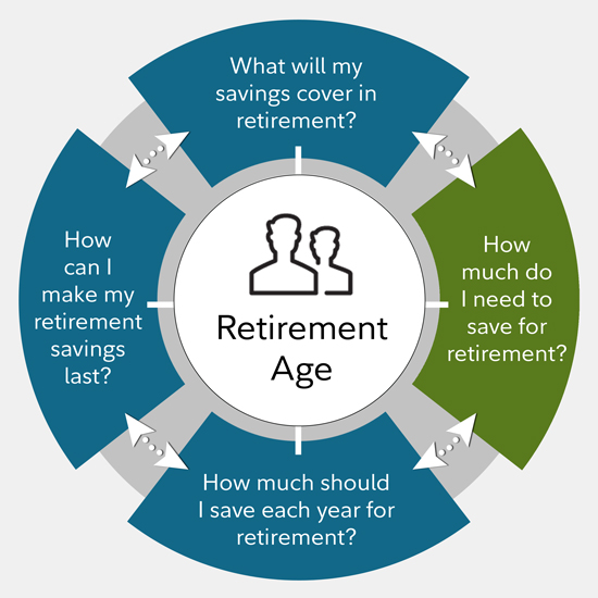 Learn more about our 4 key retirement metrics—a yearly savings rate, a savings factor, an income replacement rate, and a potentially sustainable withdrawal rate—and how they work together in the Viewpoints Special Report: Retirement roadmap. Learn more about our 4 key retirement metrics—a yearly savings rate, a savings factor, an income replacement rate, and a potentially sustainable withdrawal rate—and how they work together in the Viewpoints Special Report: Retirement roadmap.