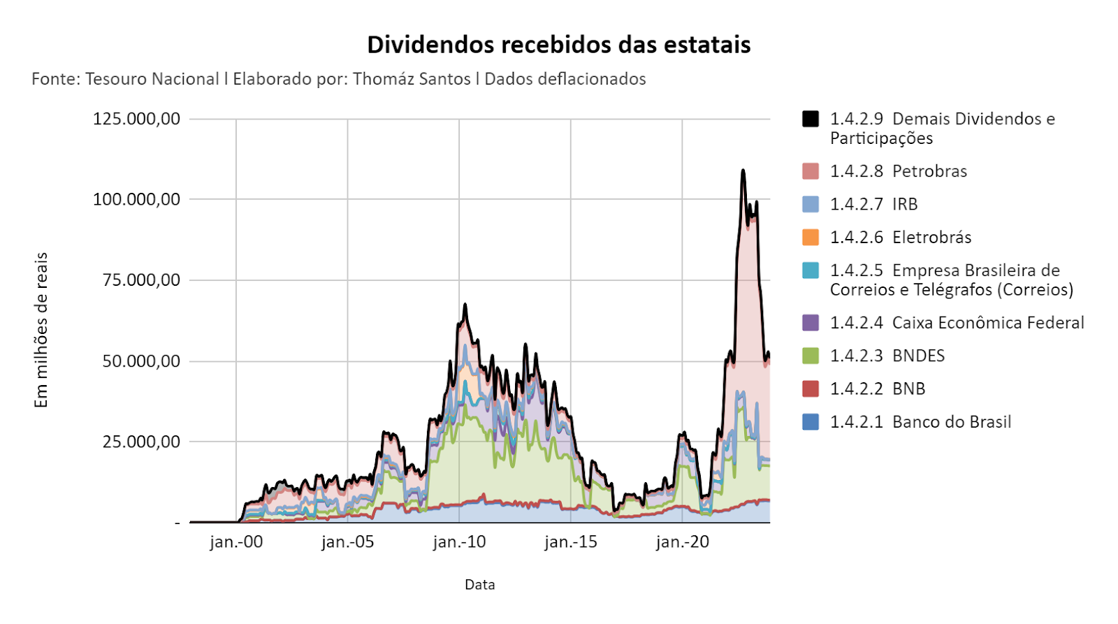 Gráfico