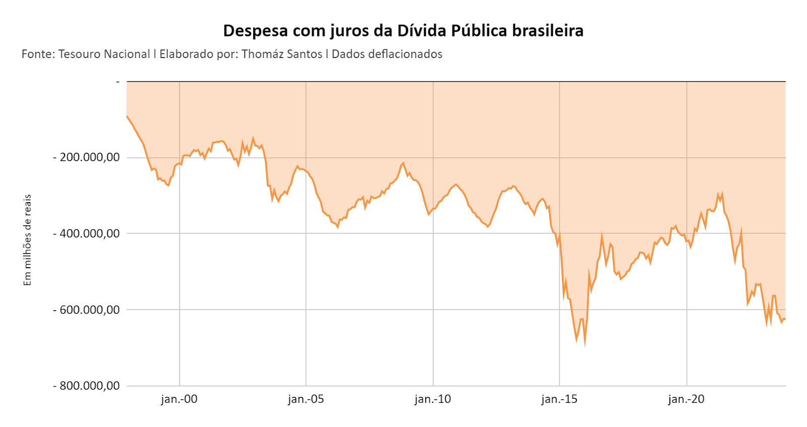 Gráfico