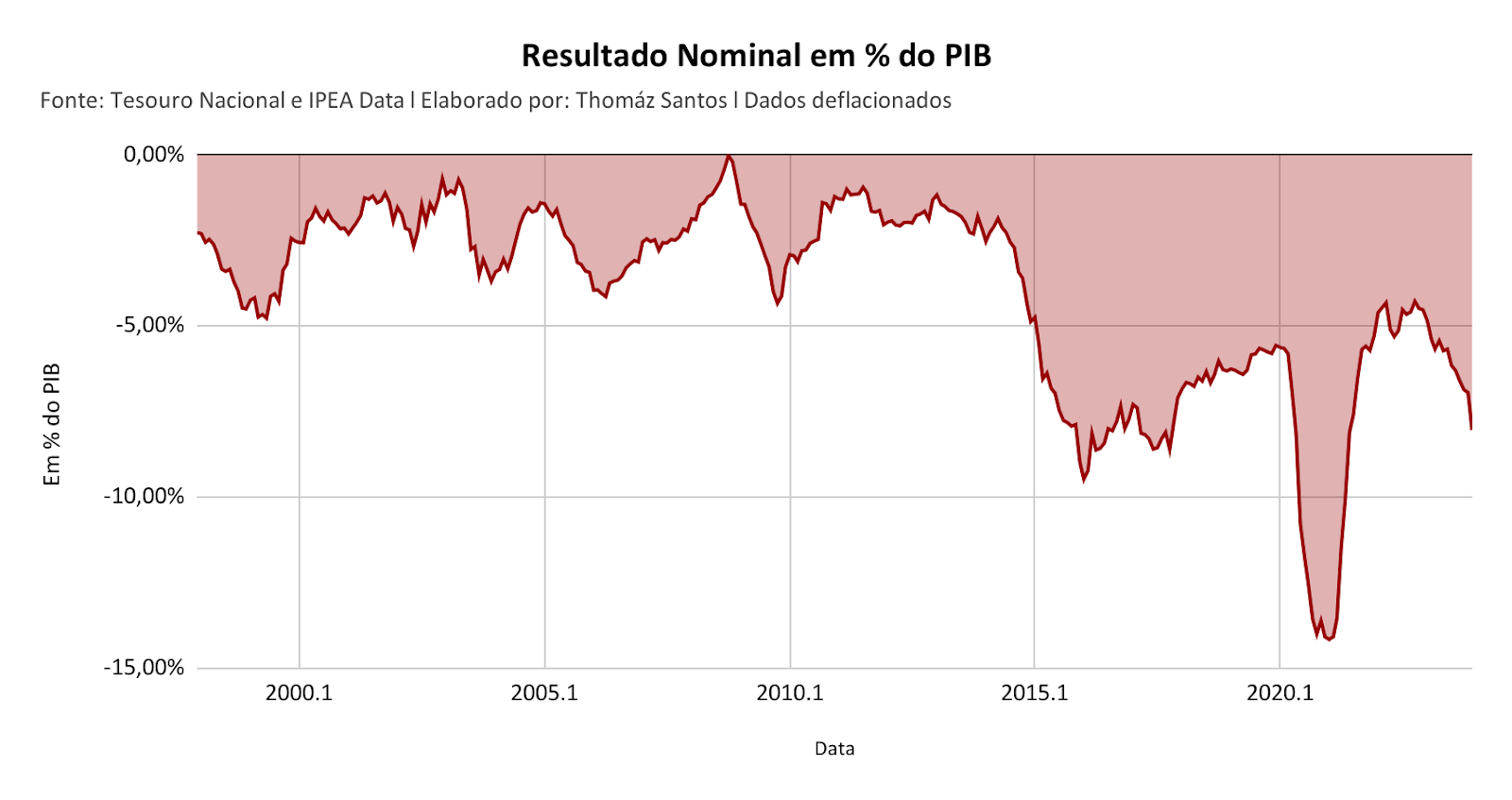 Gráfico